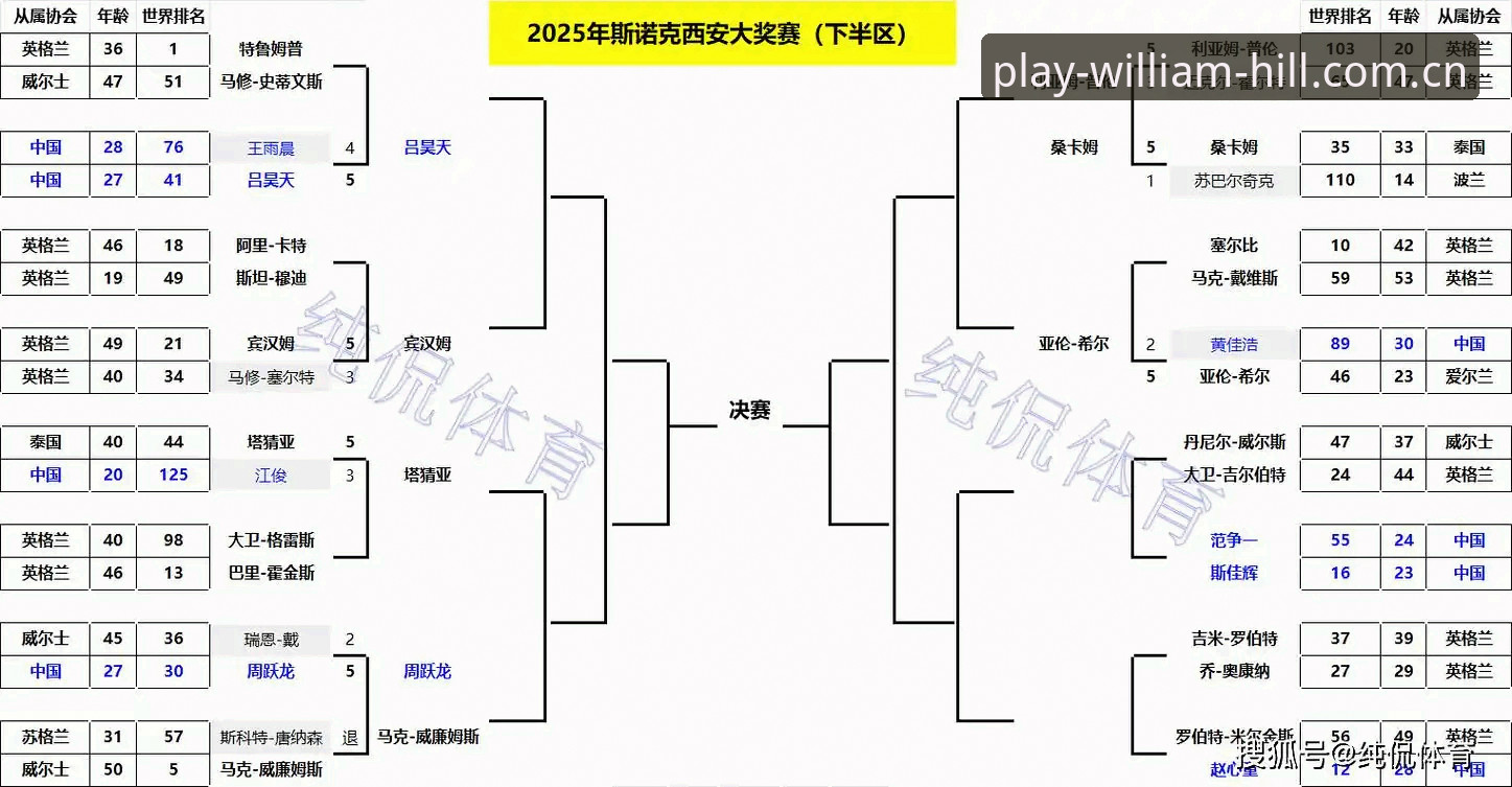 威廉希尔操作指南哪个好 世界杯安保预算缩减 vs 欧洲杯40人规模:英国警员外派政策与威廉希尔平台观赛体验全解析