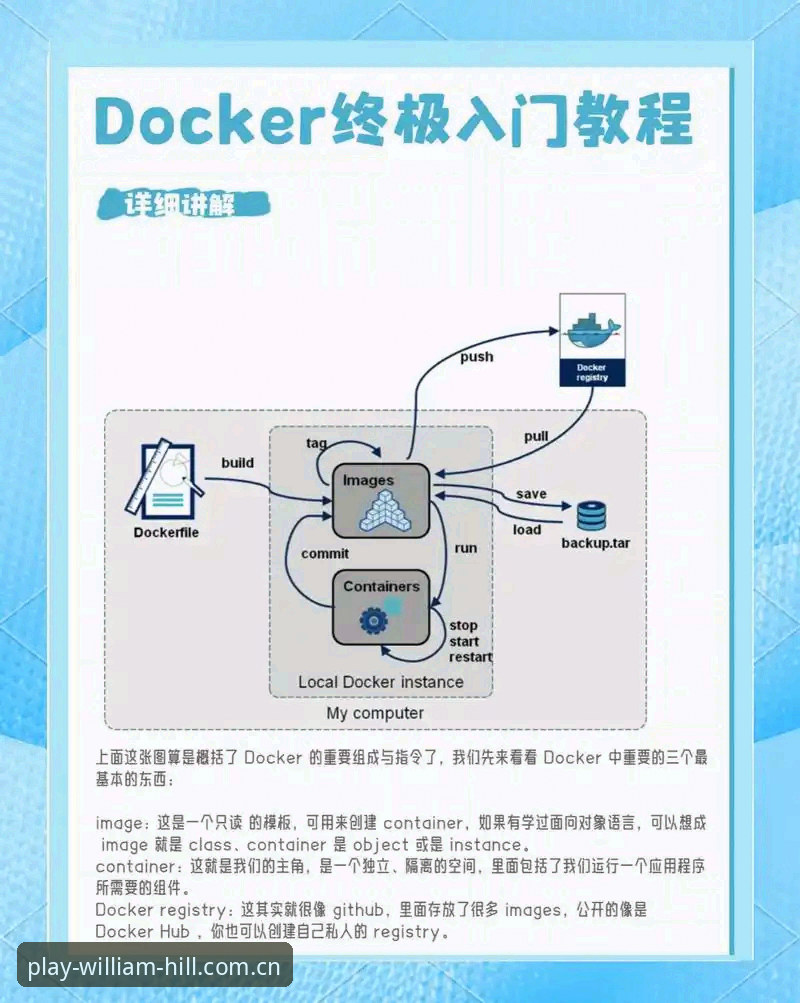 威廉希尔新手教程对比 威廉希尔新手教程对比深度评测:从零到实战的完整路径